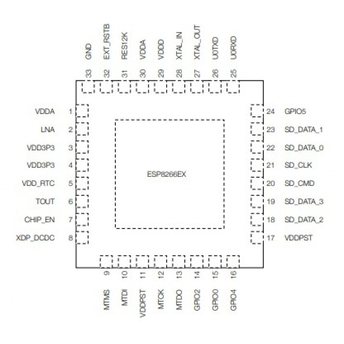 ESP8266EX – 2.4GHz WiFi SoC (QFN-32) | Espressif Systems