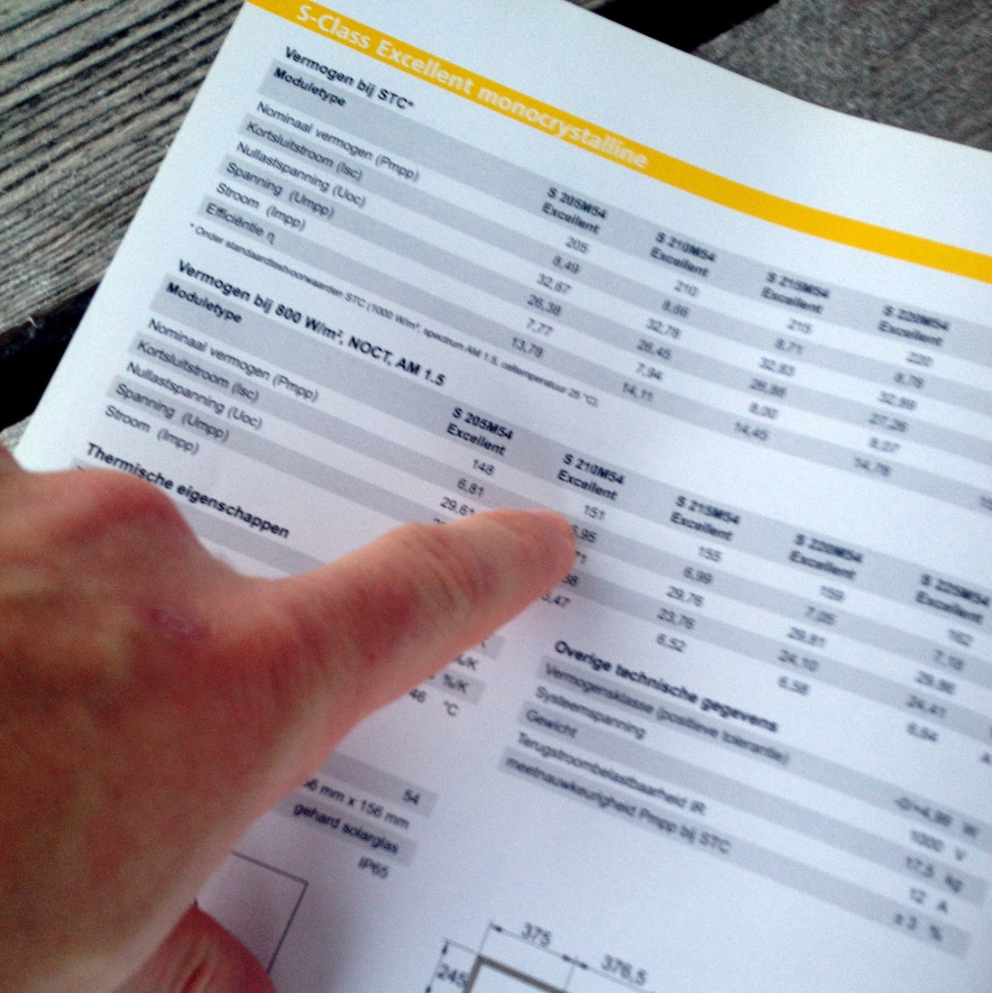 Hoe lees je een datasheet?